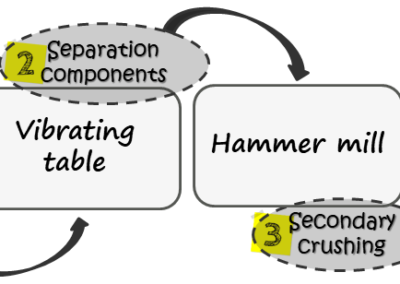 Esquema proceso de reciclado